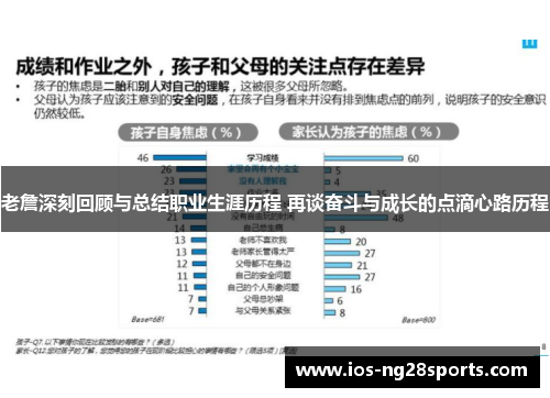 老詹深刻回顾与总结职业生涯历程 再谈奋斗与成长的点滴心路历程 老詹深刻回顾与总结职业生涯历程 再谈奋斗与成长的点滴心路历程