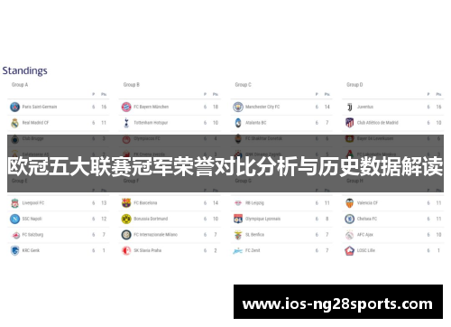 欧冠五大联赛冠军荣誉对比分析与历史数据解读 欧冠五大联赛冠军荣誉对比分析与历史数据解读