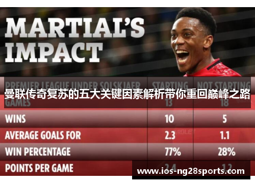 曼联传奇复苏的五大关键因素解析带你重回巅峰之路 曼联传奇复苏的五大关键因素解析带你重回巅峰之路