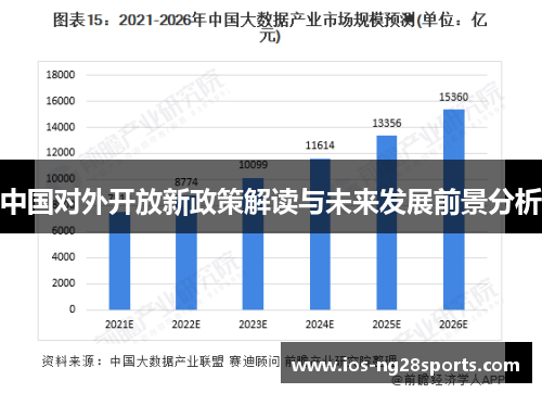 中国对外开放新政策解读与未来发展前景分析 中国对外开放新政策解读与未来发展前景分析