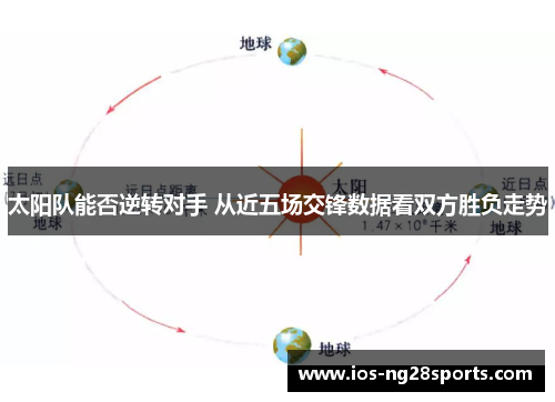 太阳队能否逆转对手 从近五场交锋数据看双方胜负走势 太阳队能否逆转对手 从近五场交锋数据看双方胜负走势