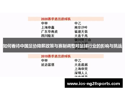 如何看待中国足协降薪政策与赛制调整对足球行业的影响与挑战 如何看待中国足协降薪政策与赛制调整对足球行业的影响与挑战