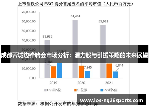 成都蓉城边锋转会市场分析:潜力股与引援策略的未来展望 成都蓉城边锋转会市场分析:潜力股与引援策略的未来展望