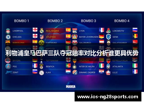 利物浦皇马巴萨三队夺冠赔率对比分析谁更具优势 利物浦皇马巴萨三队夺冠赔率对比分析谁更具优势