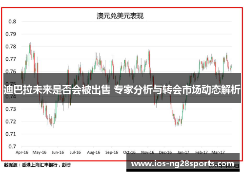 迪巴拉未来是否会被出售 专家分析与转会市场动态解析 迪巴拉未来是否会被出售 专家分析与转会市场动态解析