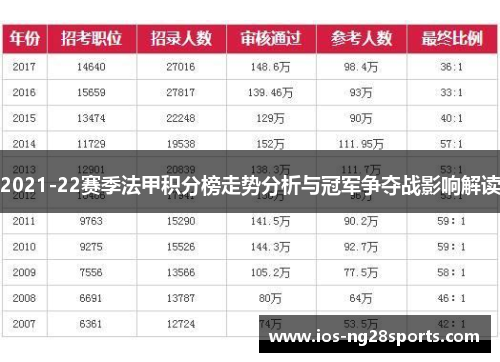 2021-22赛季法甲积分榜走势分析与冠军争夺战影响解读 2021-22赛季法甲积分榜走势分析与冠军争夺战影响解读