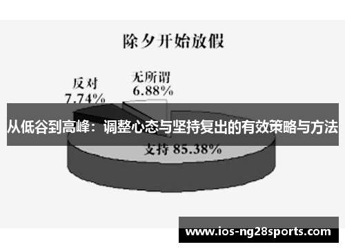 从低谷到高峰:调整心态与坚持复出的有效策略与方法 从低谷到高峰:调整心态与坚持复出的有效策略与方法