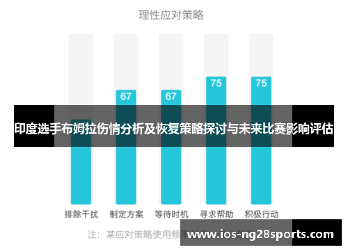 印度选手布姆拉伤情分析及恢复策略探讨与未来比赛影响评估 印度选手布姆拉伤情分析及恢复策略探讨与未来比赛影响评估