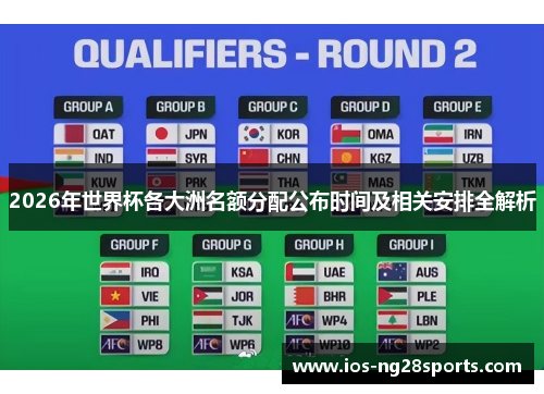 2026年世界杯各大洲名额分配公布时间及相关安排全解析 2026年世界杯各大洲名额分配公布时间及相关安排全解析