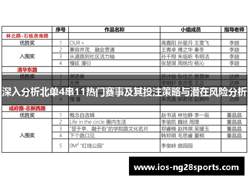 深入分析北单4串11热门赛事及其投注策略与潜在风险分析 深入分析北单4串11热门赛事及其投注策略与潜在风险分析