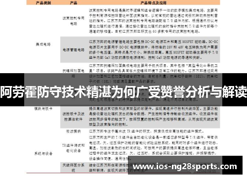 阿劳霍防守技术精湛为何广受赞誉分析与解读 阿劳霍防守技术精湛为何广受赞誉分析与解读