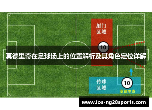 莫德里奇在足球场上的位置解析及其角色定位详解 莫德里奇在足球场上的位置解析及其角色定位详解