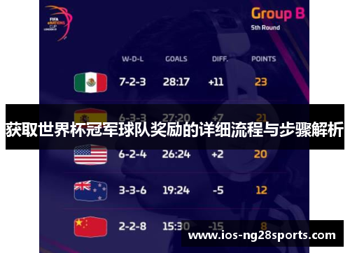 获取世界杯冠军球队奖励的详细流程与步骤解析 获取世界杯冠军球队奖励的详细流程与步骤解析