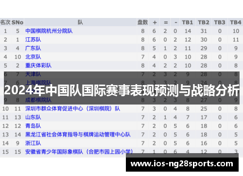 2024年中国队国际赛事表现预测与战略分析 2024年中国队国际赛事表现预测与战略分析