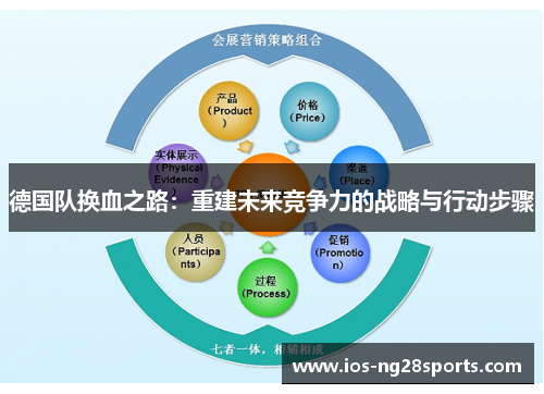德国队换血之路:重建未来竞争力的战略与行动步骤 德国队换血之路:重建未来竞争力的战略与行动步骤