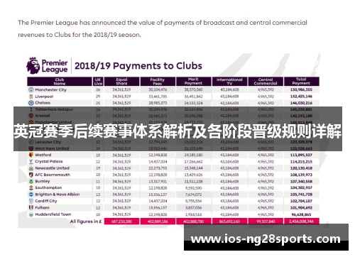 英冠赛季后续赛事体系解析及各阶段晋级规则详解 英冠赛季后续赛事体系解析及各阶段晋级规则详解