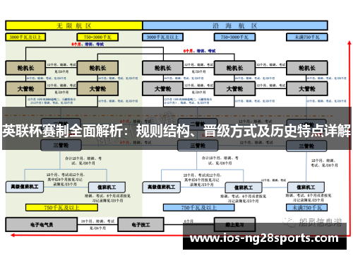 英联杯赛制全面解析:规则结构、晋级方式及历史特点详解 英联杯赛制全面解析:规则结构、晋级方式及历史特点详解