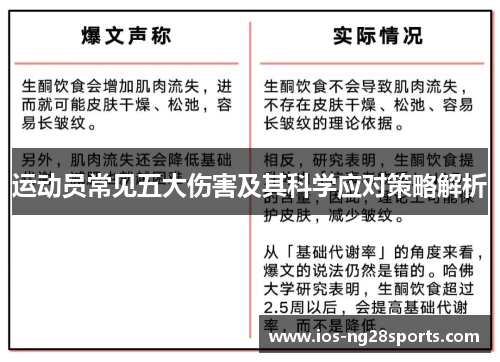 运动员常见五大伤害及其科学应对策略解析 运动员常见五大伤害及其科学应对策略解析