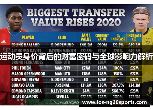 运动员身价背后的财富密码与全球影响力解析 运动员身价背后的财富密码与全球影响力解析